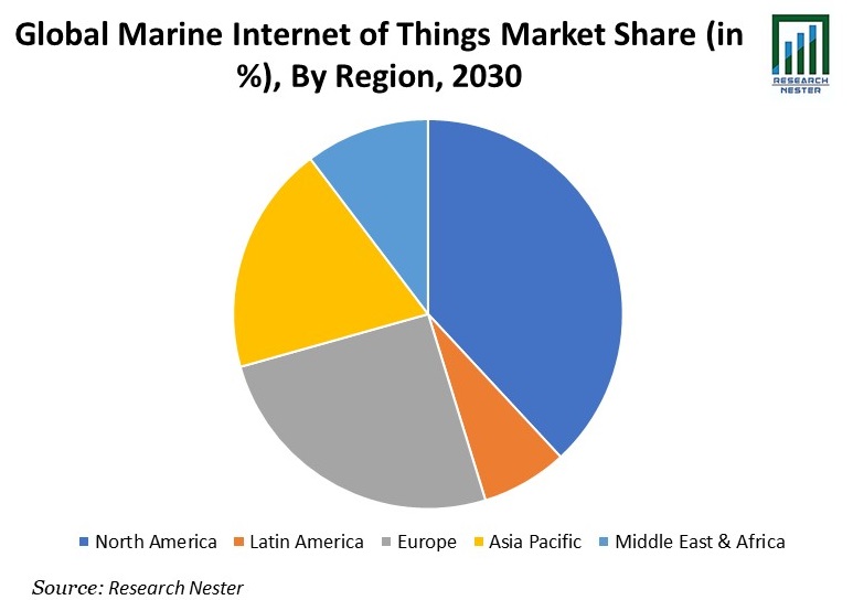Marine Internet of Things Market