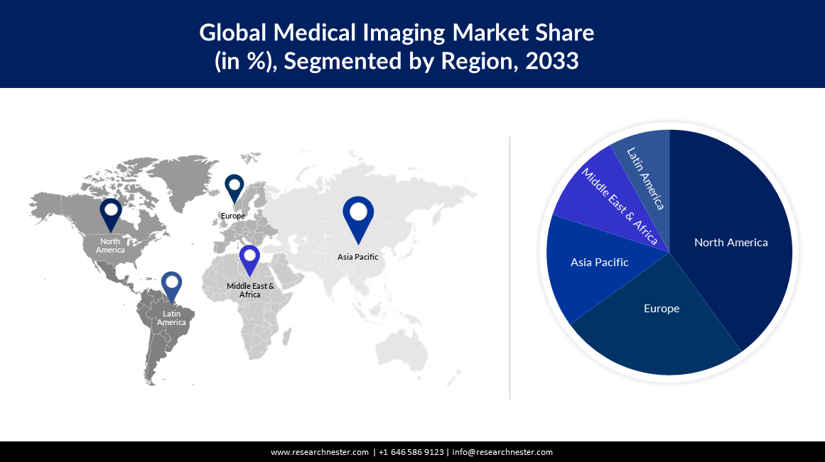 Global Medical Imaging Market  share