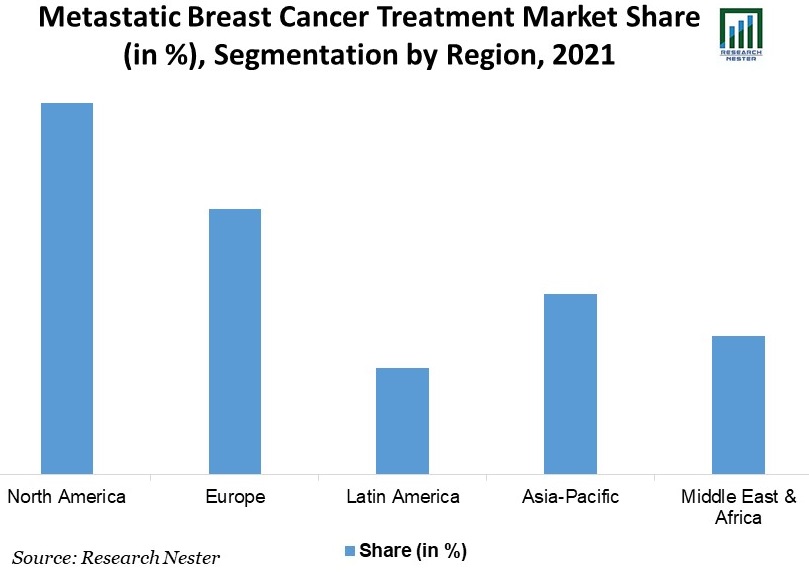 転移性乳がん治療市場シェア