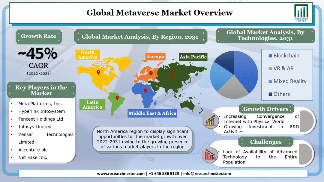 Metaverse Market 