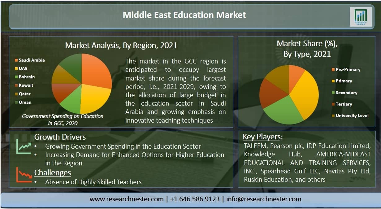 Middle-East-Education-Market (1).jpg