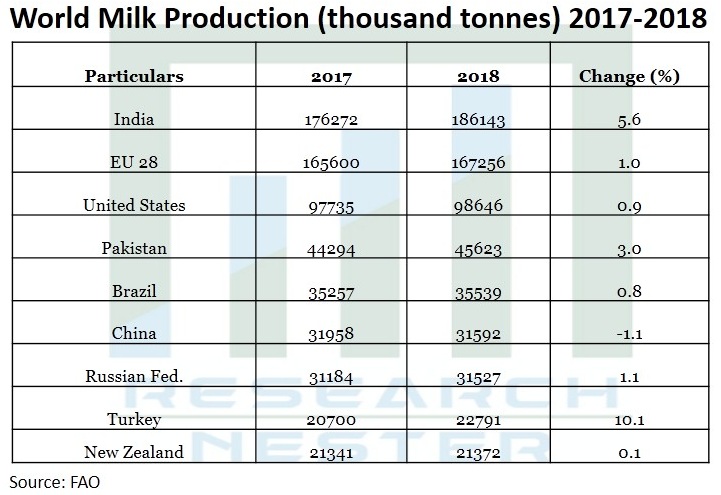Global-Milk-Packaging-Market