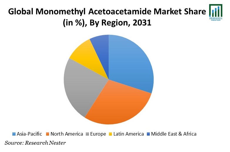 Monomethyl Acetoacetamide Market Share