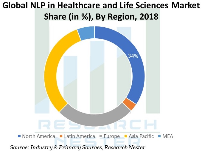 NLP-in-Healthcare