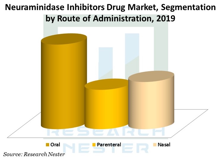 Neuraminidase-Inhibitors-Drug-Market