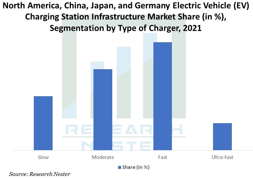 北米-中国-日本-ドイツ-電気自動車-充電-ステーション-インフラ-市場