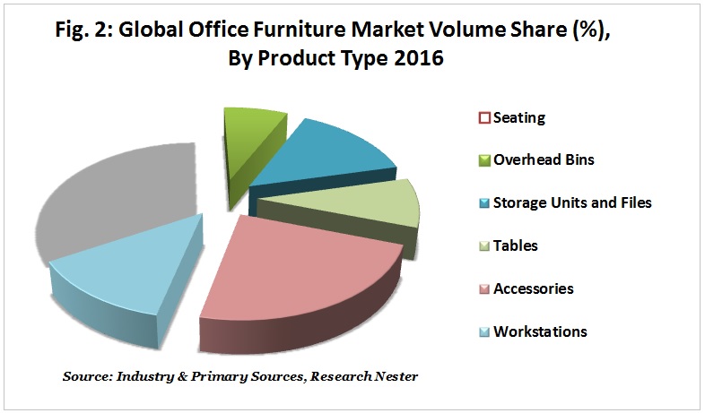 オフィス家具市場規模