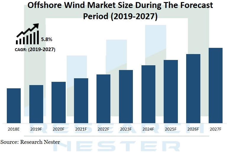洋上風力市場グラフ