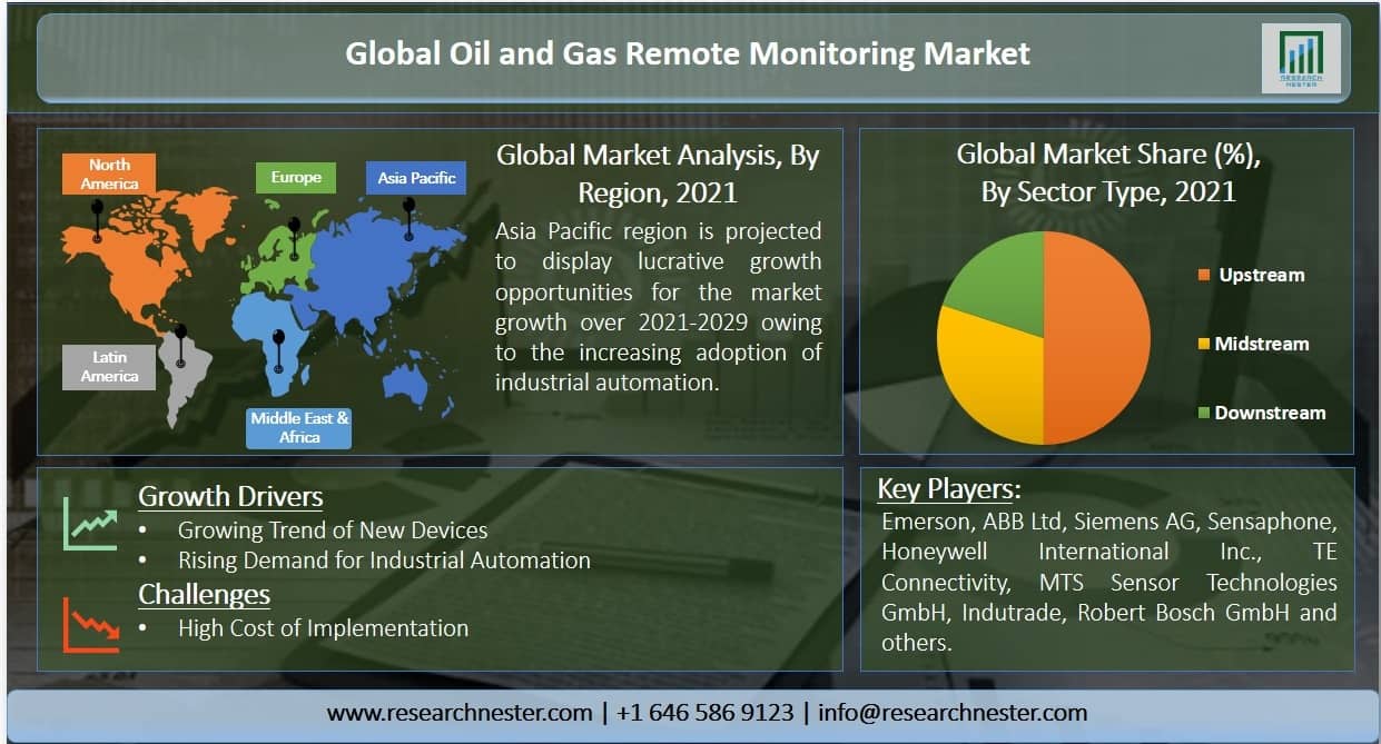 Oil and Gas Remote Monitoring Image