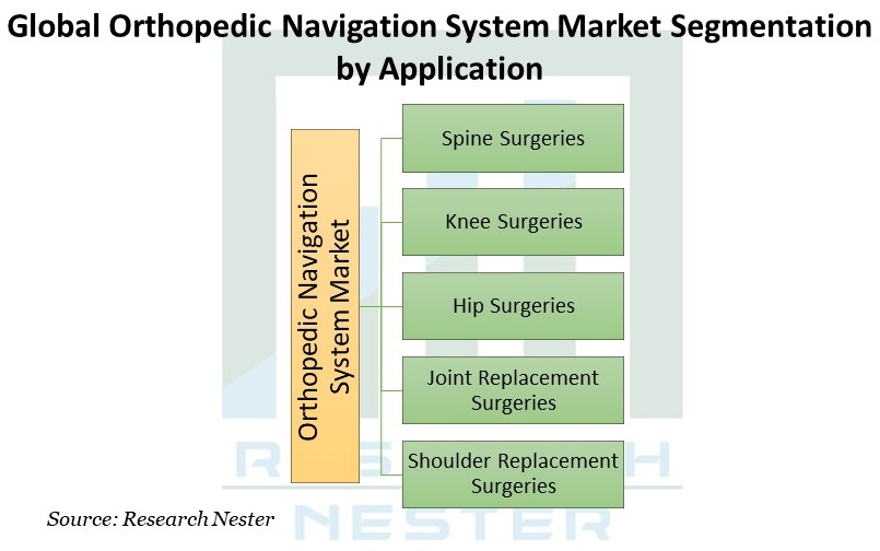 整形外科ナビゲーションシステム市場グラフ