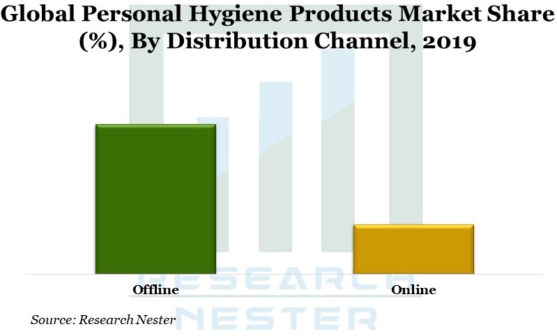 個人衛生製品グラフ