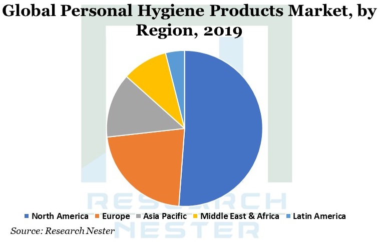 個人衛生製品市場グラフ