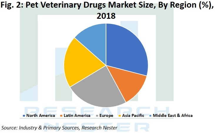 ペット用動物用医薬品市場イメージ