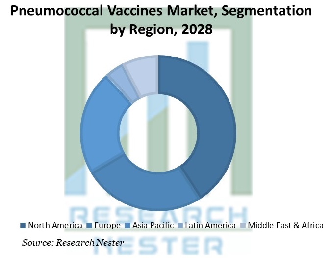 肺炎球菌ワクチン市場
