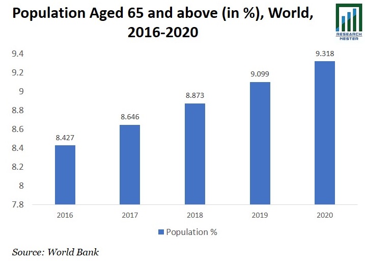 Population Age 65 and above image