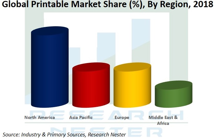 Printable Market Share <p>Graph