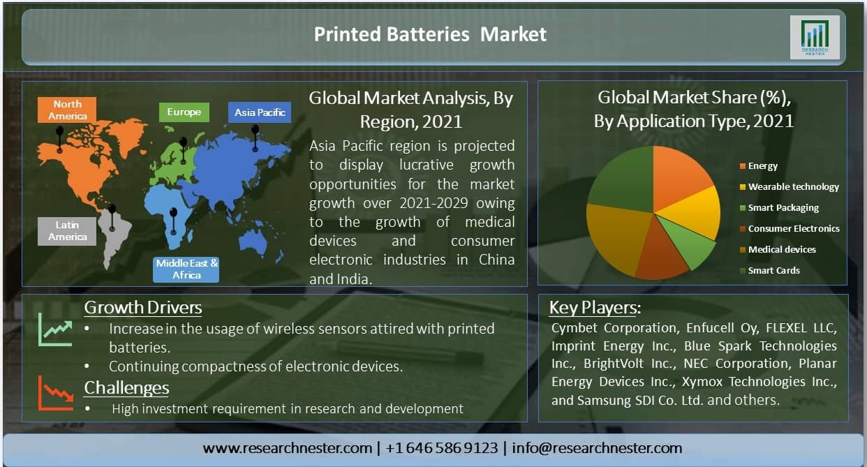 /Printed-Battery-Market