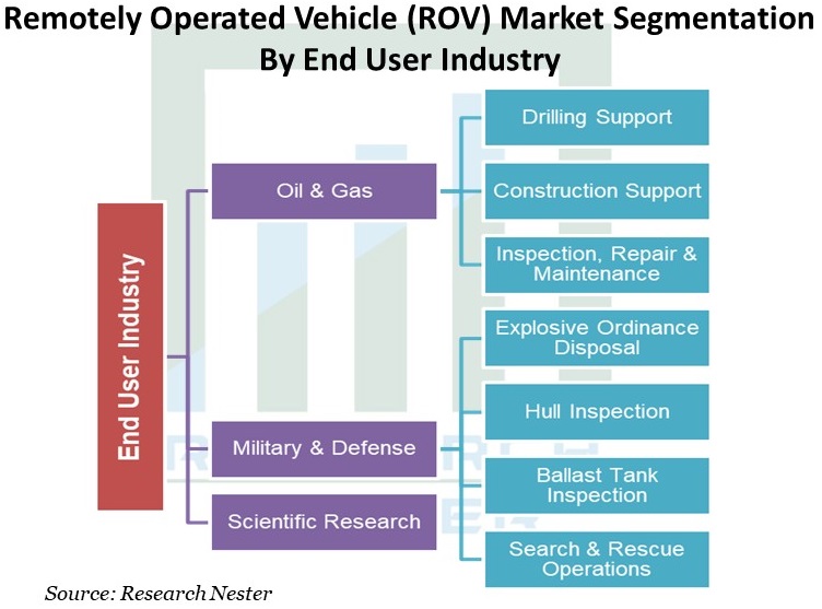 ROV-Market-market