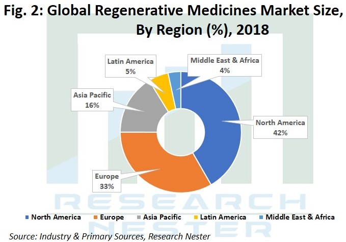 再生医療市場規模グラフ