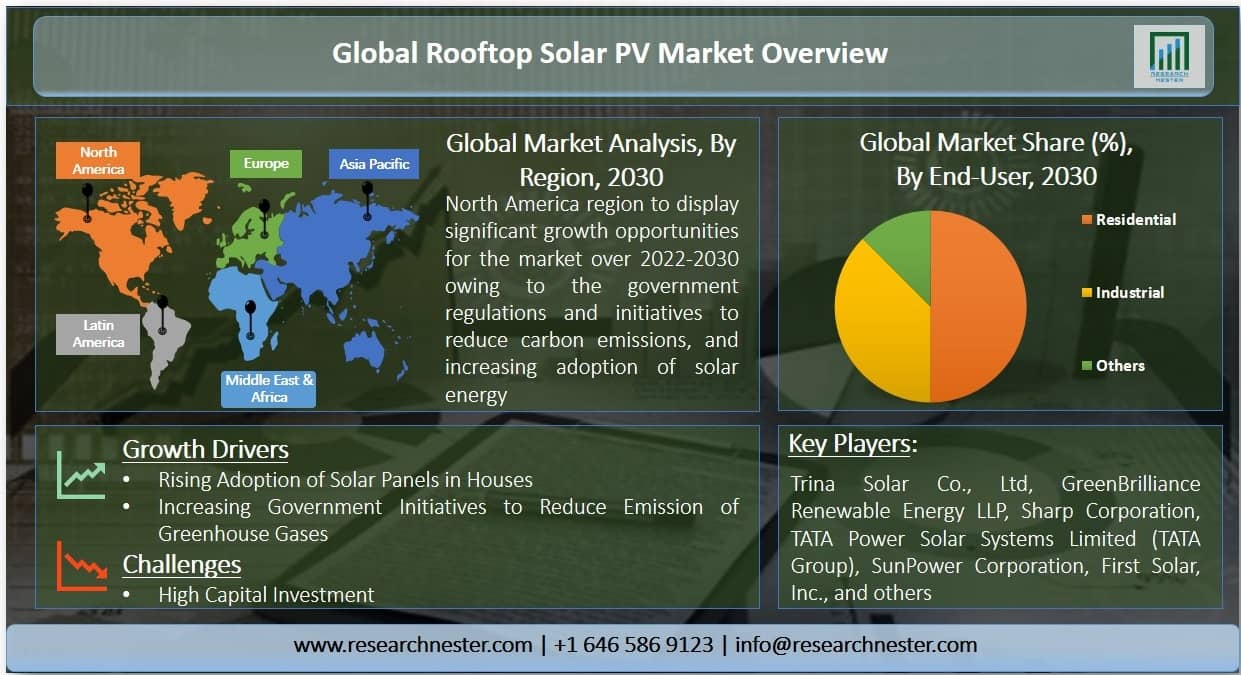 屋上太陽光発電市場グラフ