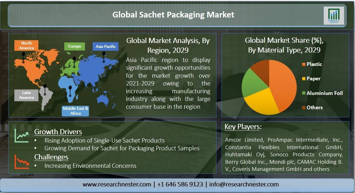 Sachet Packaging Market Graph