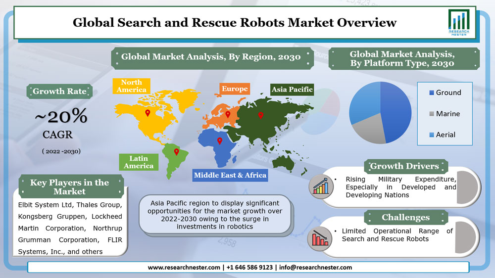 捜索救助ロボット市場