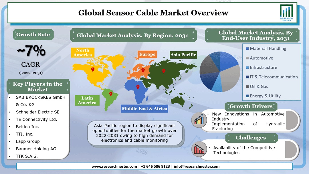 Sensor Cable Market