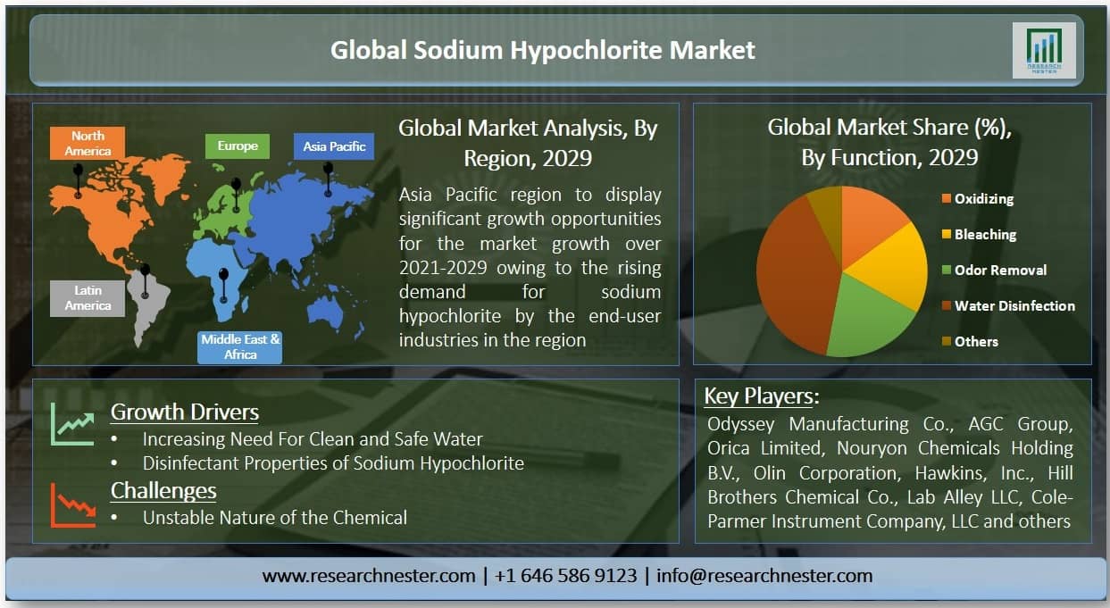 次亜塩素酸ナトリウム市場イメージ