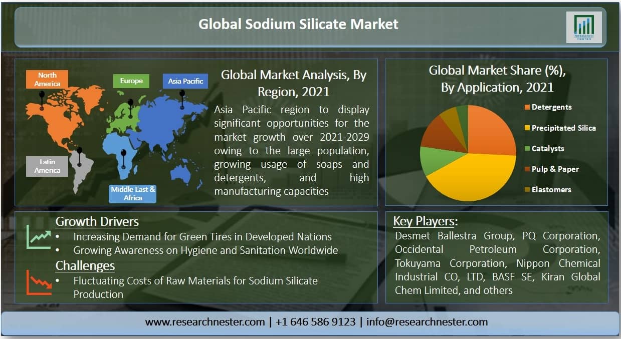 ケイ酸ナトリウム市場グラフ