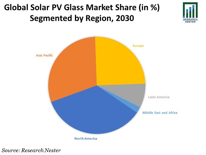 Global Solar PV Glass Market share