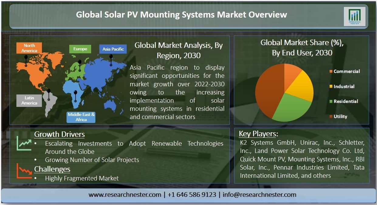 Solar PV Mounting Systems Market Graph