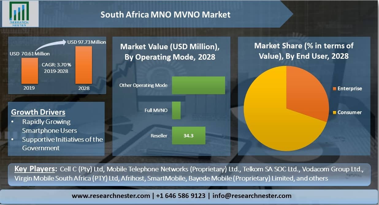 South-Africa-MNO-MVNO-Market