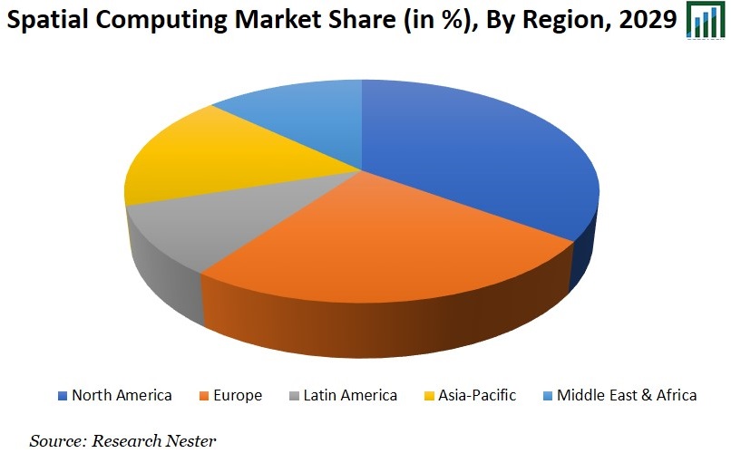 Spatial Computing Market Image