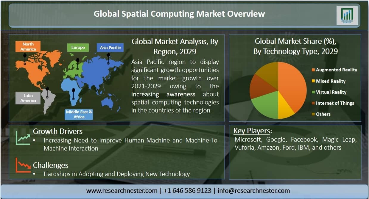 spatial computing market Graph