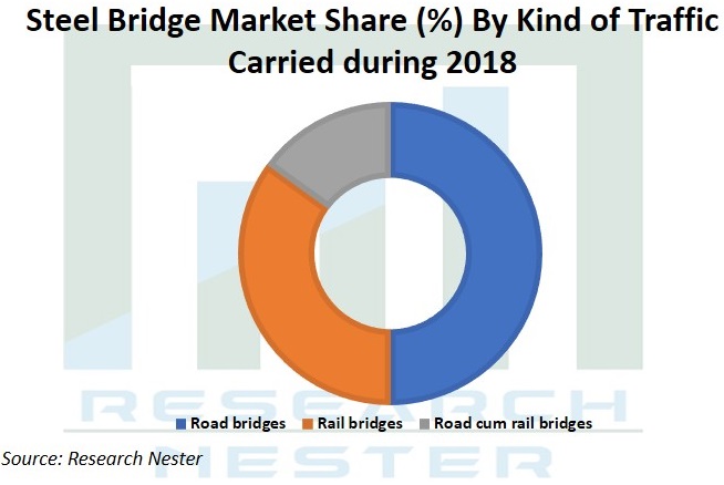Steel Bridge-Market <p>Graph