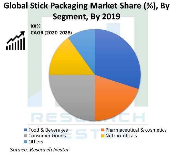 Stick-Packaging-Market