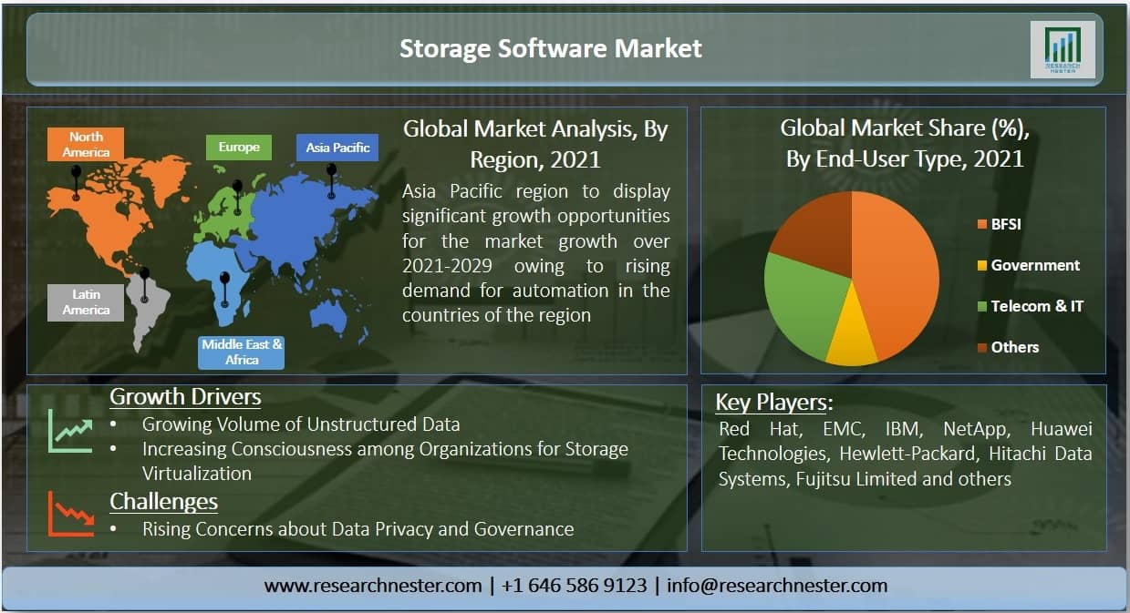 Storage Software Market Image