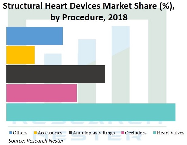 Structureural-Heart-Devices-Market 