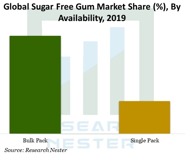 Sugar-Free-Gum-Market-Size