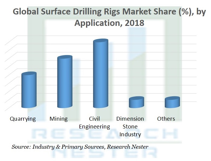 Surface Drills Rigs Market