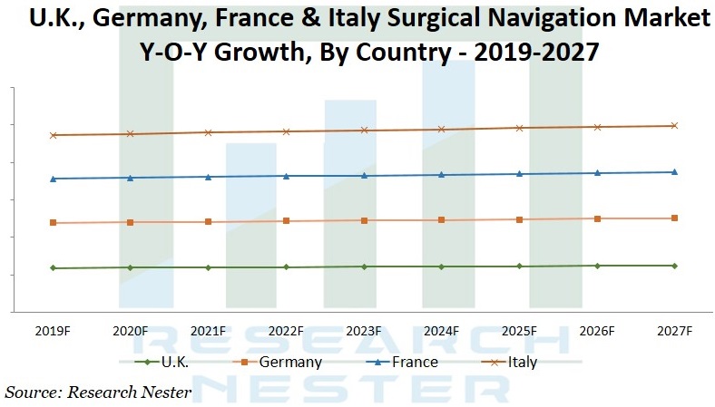外科ナビゲーション市場グラフ