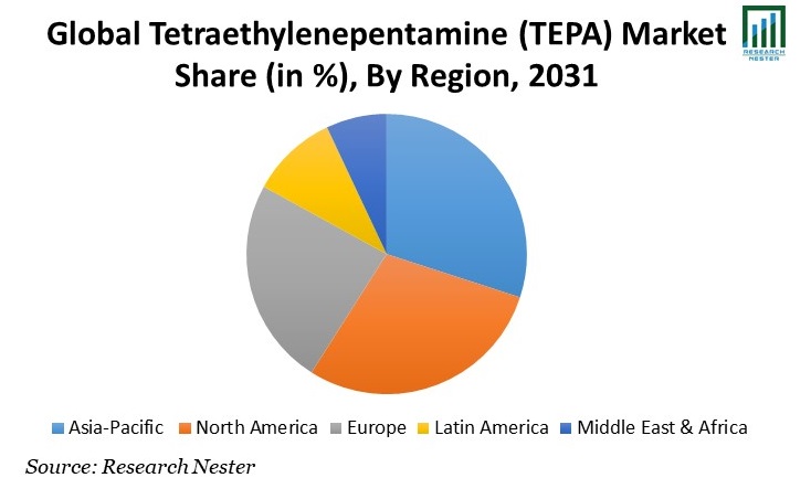 Tetraethylenepentamine (TEPA) Market Share