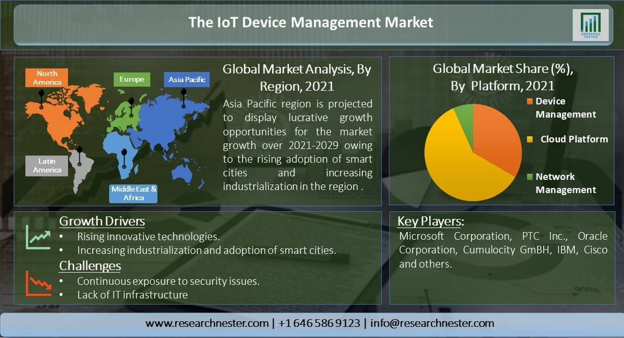 The-IoT-Device-Management-Market