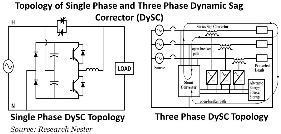 Topology-of-Single-Phase-and-3-Phase-Dynamic-Sag-Corrector