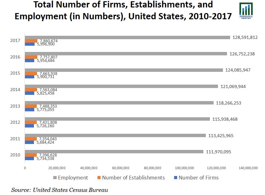 Total Number of Firms Graph