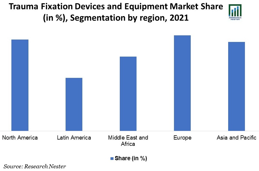 Trauma-Fixation-Devices-and-Equipment-Market-Share