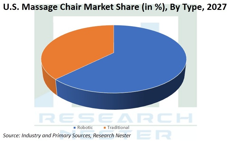 United-States-Massage-Chair-Market-Growth