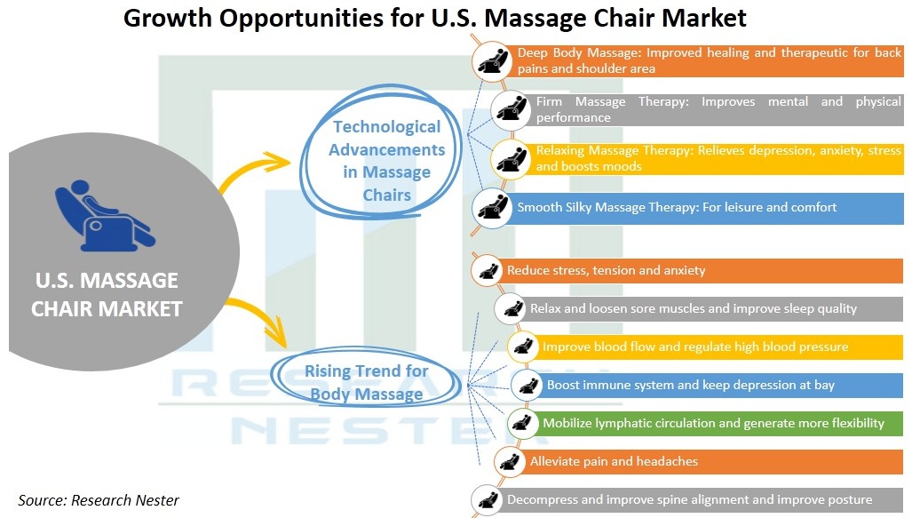 United-States-Massage-Chair-Market