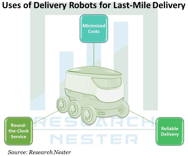 Uses-of-Delivery-Robots