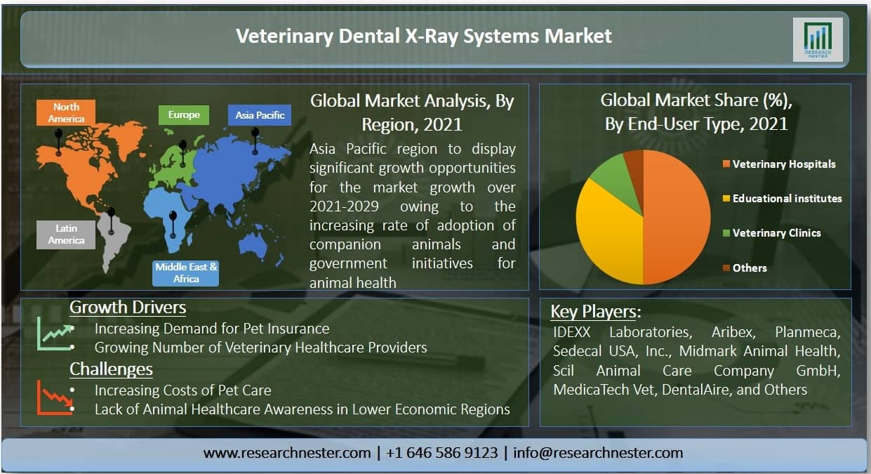 獣医歯科用X線システム市場グラフ